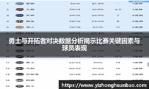 勇士与开拓者对决数据分析揭示比赛关键因素与球员表现